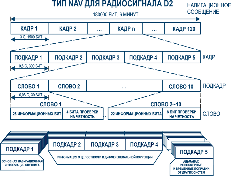 Навигационная схема сайта это