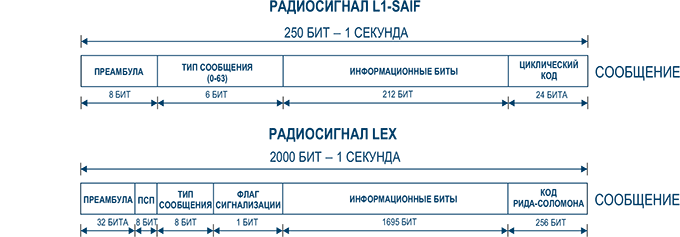 Региональная навигационная спутниковая система QZSS