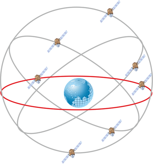Региональная навигационная спутниковая система QZSS