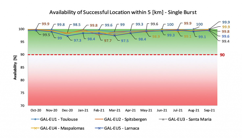 2022_Galileo-Fig2B-W
