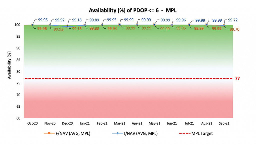 2022_Galileo-Fig1A-W